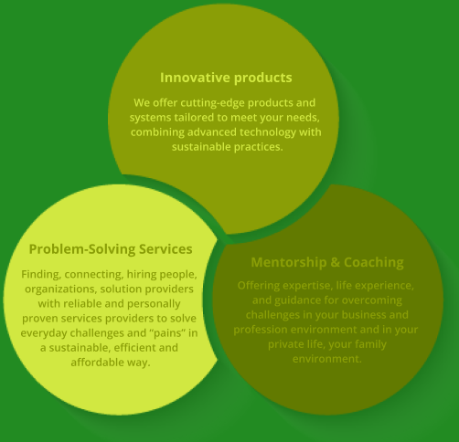 Actiwa Group Asia diagram